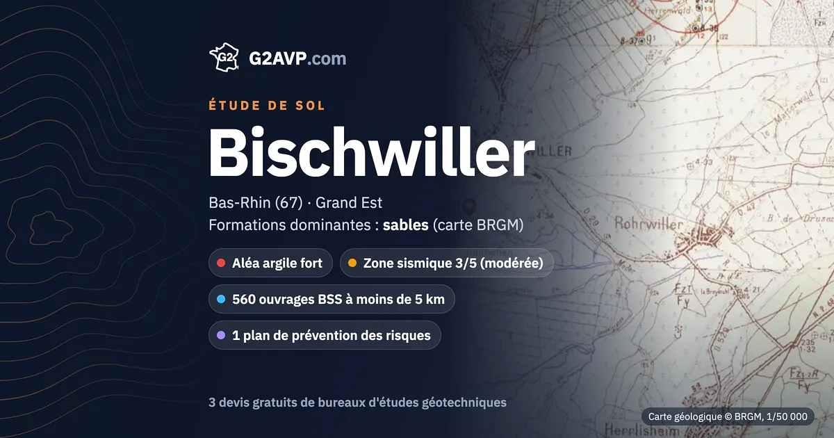 Étude de sol à Bischwiller : carte géologique BRGM du secteur, formations dominantes sables, aléa retrait-gonflement fort, 0 arrêté CatNat sécheresse