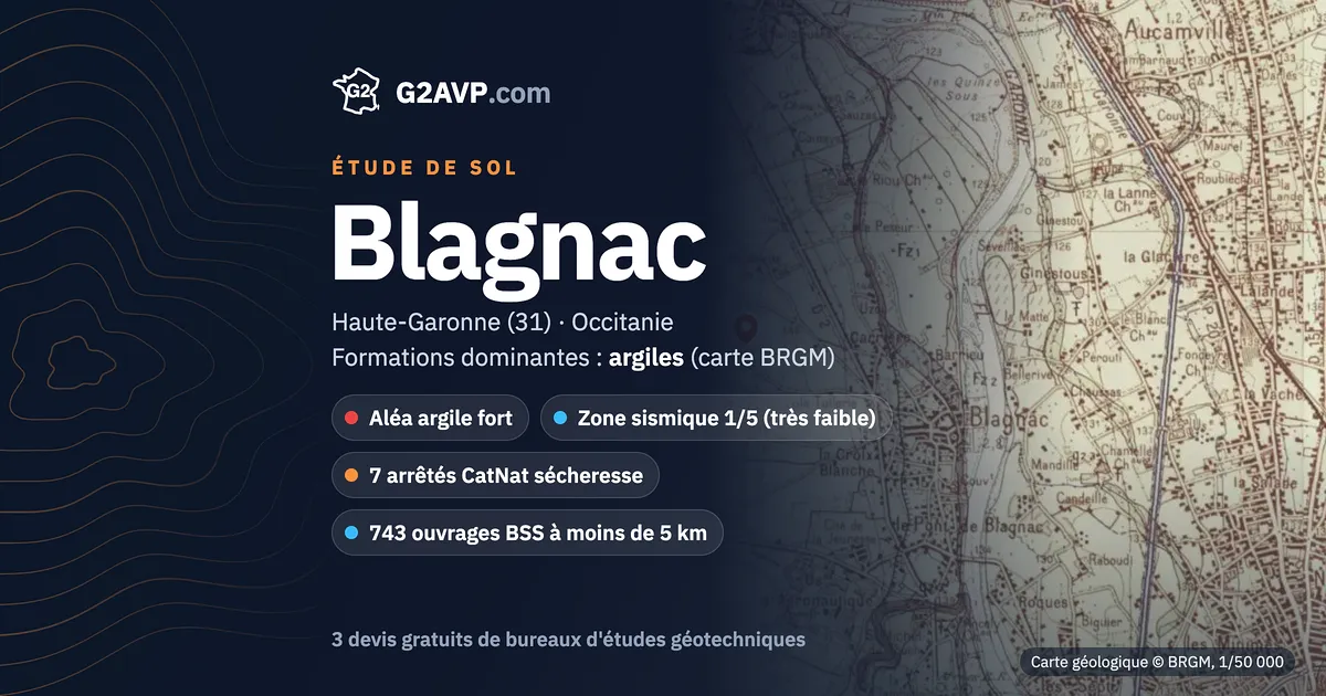 Étude de sol à Blagnac : carte géologique BRGM du secteur, formations dominantes argiles, aléa retrait-gonflement fort, 7 arrêtés CatNat sécheresse