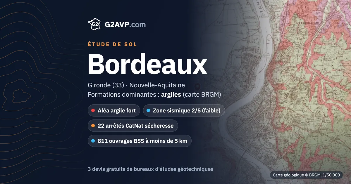 Étude de sol à Bordeaux : carte géologique BRGM du secteur, formations dominantes argiles, aléa retrait-gonflement fort, 22 arrêtés CatNat sécheresse