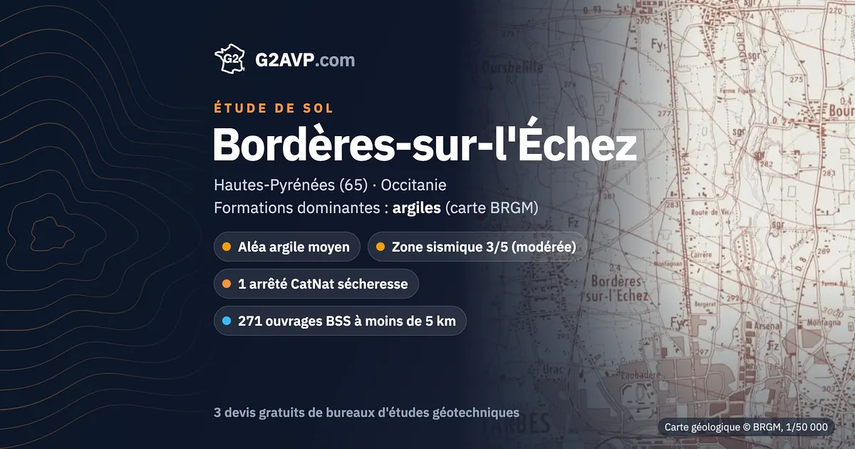 Étude de sol à Bordères-sur-l'Échez : carte géologique BRGM du secteur, formations dominantes argiles, aléa retrait-gonflement moyen, 1 arrêté CatNat sécheresse