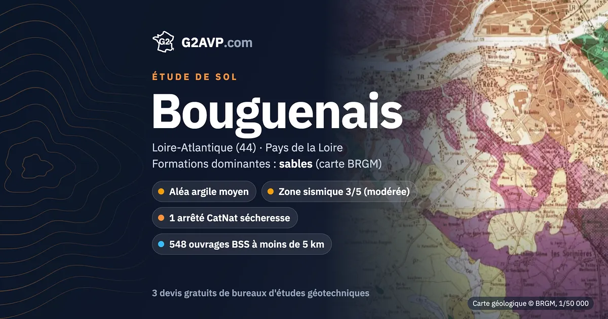 Étude de sol à Bouguenais : carte géologique BRGM du secteur, formations dominantes sables, aléa retrait-gonflement moyen, 1 arrêté CatNat sécheresse