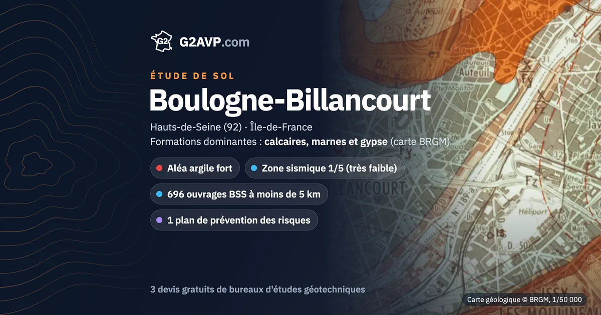 Étude de sol à Boulogne-Billancourt : carte géologique BRGM du secteur, formations dominantes calcaires, marnes et gypse, aléa retrait-gonflement fort, 0 arrêté CatNat sécheresse