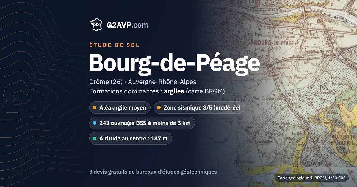 Étude de sol à Bourg-de-Péage : carte géologique BRGM du secteur, formations dominantes argiles, aléa retrait-gonflement moyen, 0 arrêté CatNat sécheresse