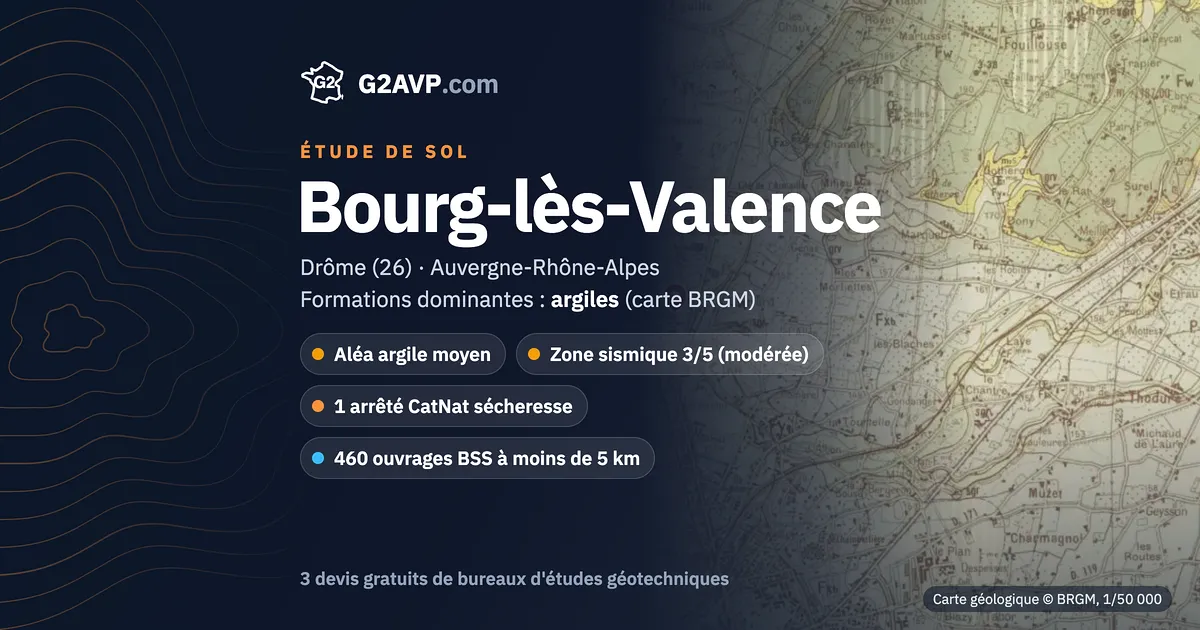 Étude de sol à Bourg-lès-Valence : carte géologique BRGM du secteur, formations dominantes argiles, aléa retrait-gonflement moyen, 1 arrêté CatNat sécheresse