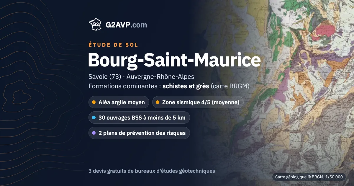 Étude de sol à Bourg-Saint-Maurice : carte géologique BRGM du secteur, formations dominantes schistes et grès, aléa retrait-gonflement moyen, 0 arrêté CatNat sécheresse