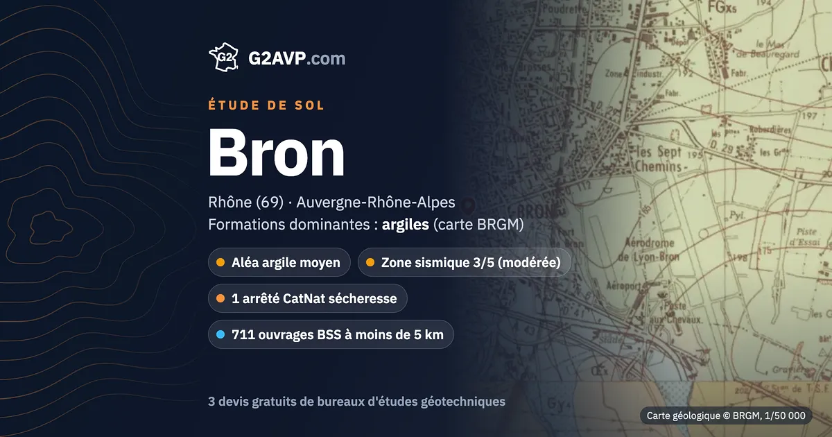 Étude de sol à Bron : carte géologique BRGM du secteur, formations dominantes argiles, aléa retrait-gonflement moyen, 1 arrêté CatNat sécheresse
