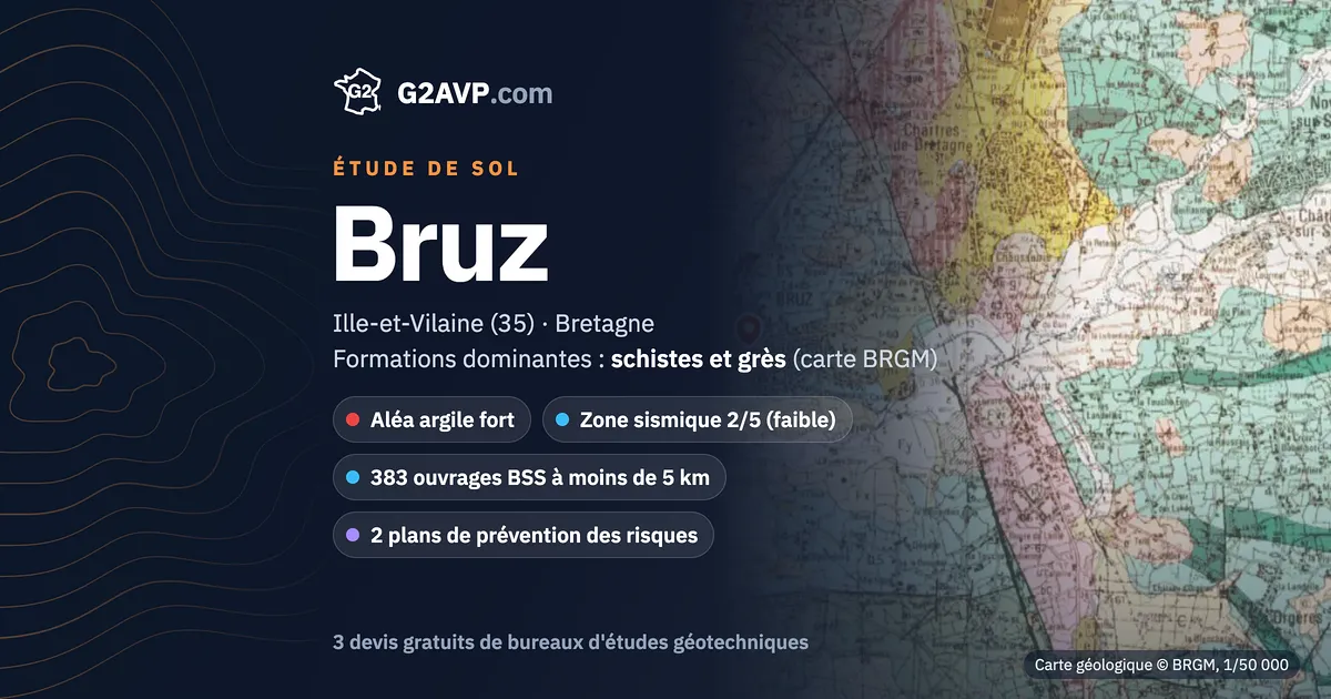 Étude de sol à Bruz : carte géologique BRGM du secteur, formations dominantes schistes et grès, aléa retrait-gonflement fort, 0 arrêté CatNat sécheresse
