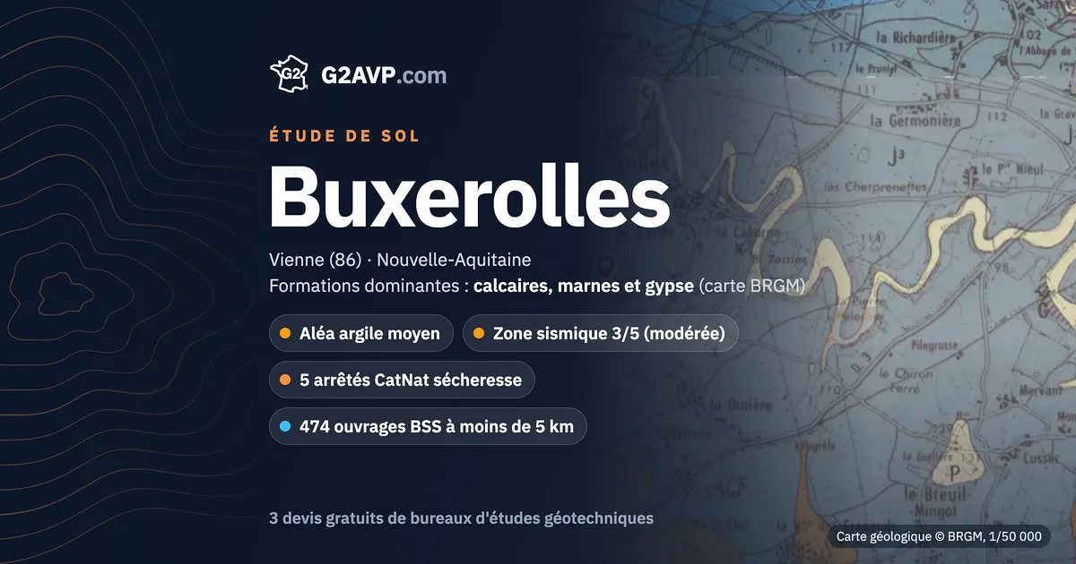 Étude de sol à Buxerolles : carte géologique BRGM du secteur, formations dominantes calcaires, marnes et gypse, aléa retrait-gonflement moyen, 5 arrêtés CatNat sécheresse