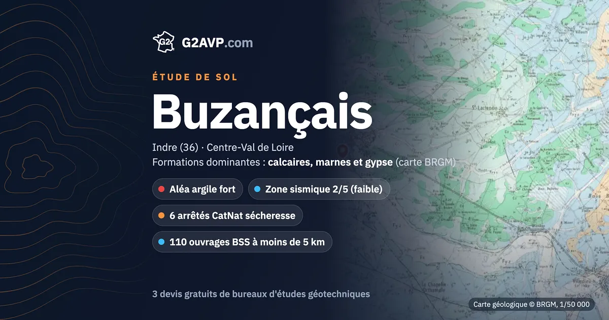 Étude de sol à Buzançais : carte géologique BRGM du secteur, formations dominantes calcaires, marnes et gypse, aléa retrait-gonflement fort, 6 arrêtés CatNat sécheresse