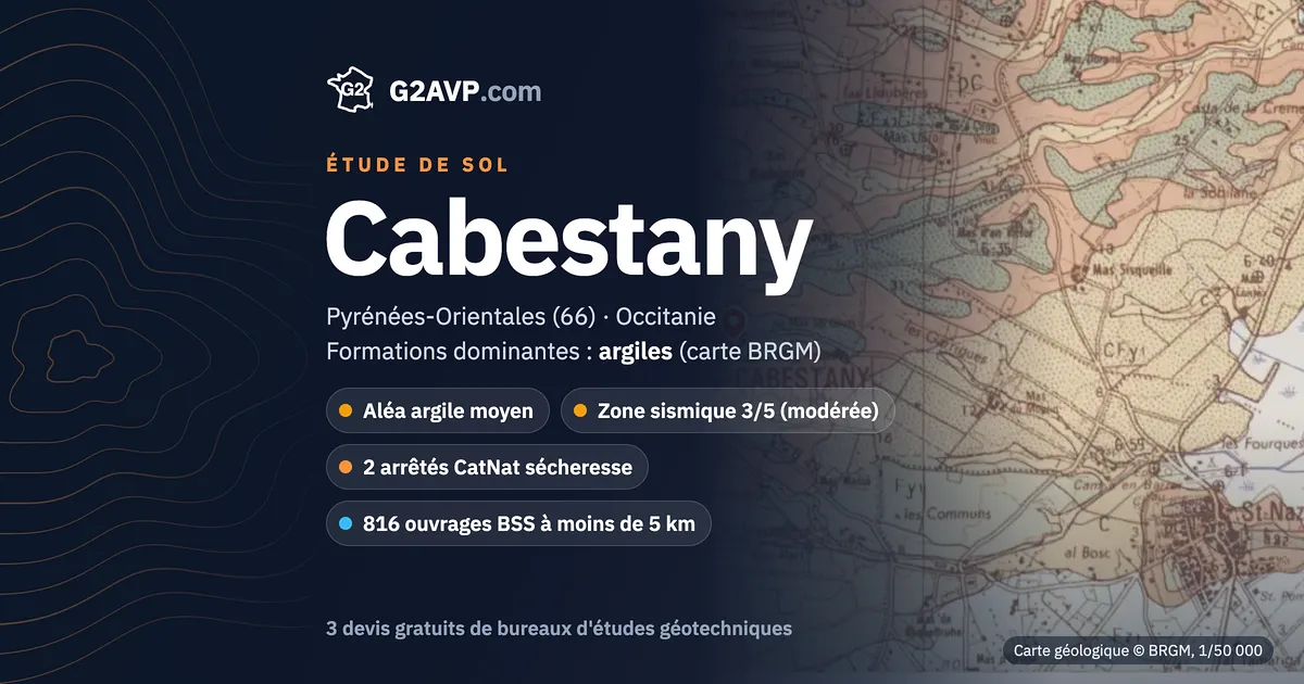 Étude de sol à Cabestany : carte géologique BRGM du secteur, formations dominantes argiles, aléa retrait-gonflement moyen, 2 arrêtés CatNat sécheresse