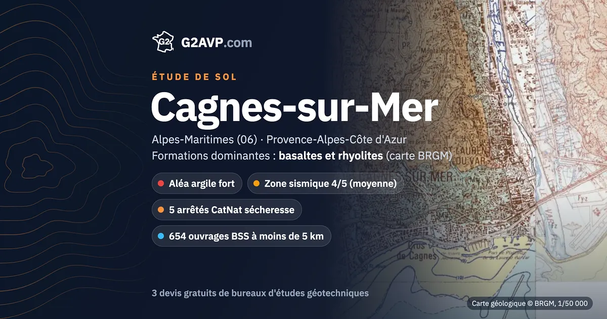 Étude de sol à Cagnes-sur-Mer : carte géologique BRGM du secteur, formations dominantes basaltes et rhyolites, aléa retrait-gonflement fort, 5 arrêtés CatNat sécheresse