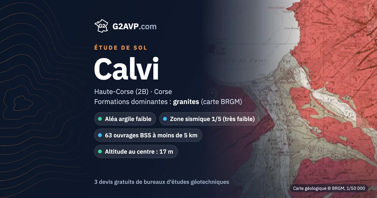 Étude de sol à Calvi : carte géologique BRGM du secteur, formations dominantes granites, aléa retrait-gonflement faible, 0 arrêté CatNat sécheresse
