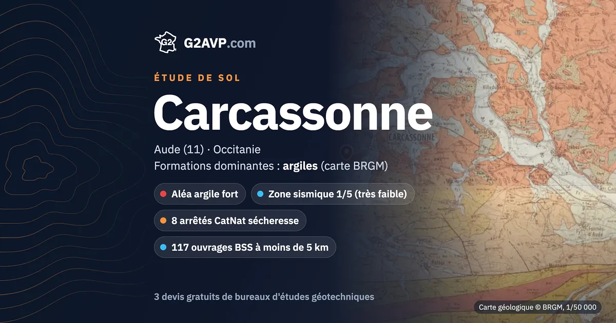 Étude de sol à Carcassonne : carte géologique BRGM du secteur, formations dominantes argiles, aléa retrait-gonflement fort, 8 arrêtés CatNat sécheresse