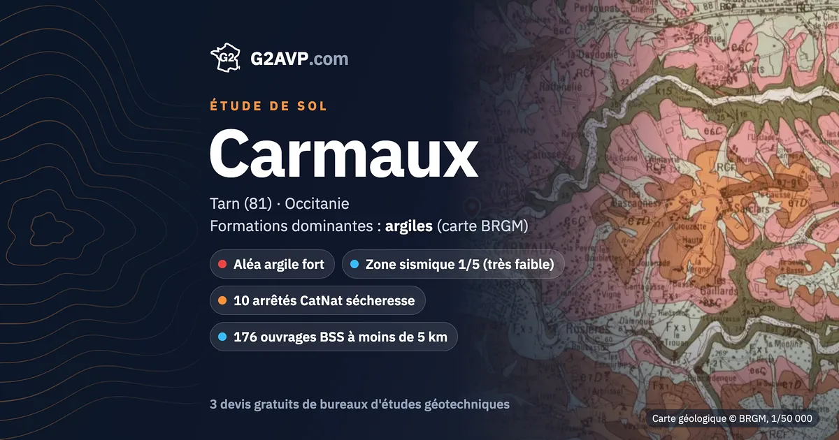 Étude de sol à Carmaux : carte géologique BRGM du secteur, formations dominantes argiles, aléa retrait-gonflement fort, 10 arrêtés CatNat sécheresse