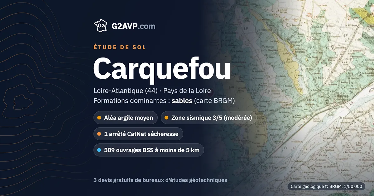 Étude de sol à Carquefou : carte géologique BRGM du secteur, formations dominantes sables, aléa retrait-gonflement moyen, 1 arrêté CatNat sécheresse