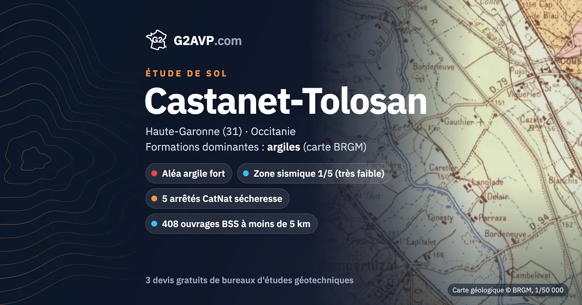 Étude de sol à Castanet-Tolosan : carte géologique BRGM du secteur, formations dominantes argiles, aléa retrait-gonflement fort, 5 arrêtés CatNat sécheresse