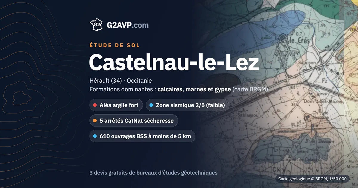 Étude de sol à Castelnau-le-Lez : carte géologique BRGM du secteur, formations dominantes calcaires, marnes et gypse, aléa retrait-gonflement fort, 5 arrêtés CatNat sécheresse