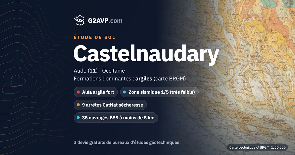Étude de sol à Castelnaudary : carte géologique BRGM du secteur, formations dominantes argiles, aléa retrait-gonflement fort, 9 arrêtés CatNat sécheresse