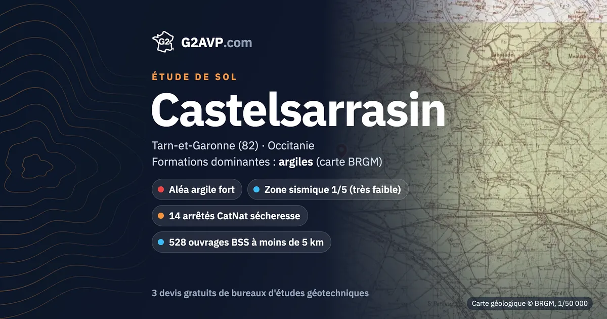 Étude de sol à Castelsarrasin : carte géologique BRGM du secteur, formations dominantes argiles, aléa retrait-gonflement fort, 14 arrêtés CatNat sécheresse