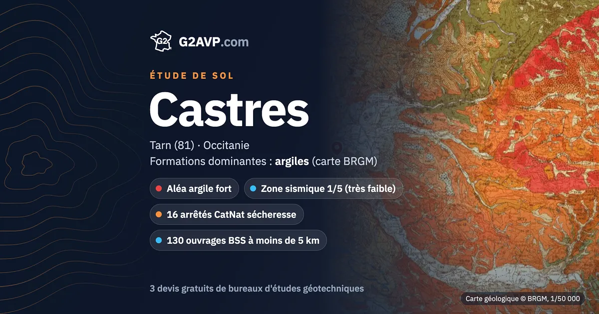 Étude de sol à Castres : carte géologique BRGM du secteur, formations dominantes argiles, aléa retrait-gonflement fort, 16 arrêtés CatNat sécheresse