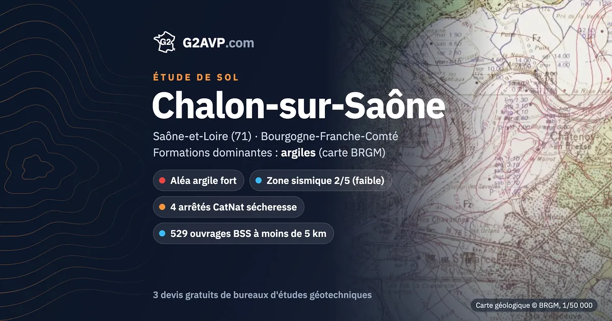 Étude de sol à Chalon-sur-Saône : carte géologique BRGM du secteur, formations dominantes argiles, aléa retrait-gonflement fort, 4 arrêtés CatNat sécheresse