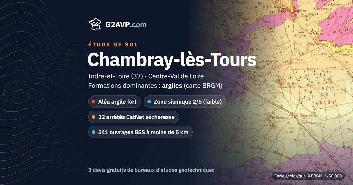 Étude de sol à Chambray-lès-Tours : carte géologique BRGM du secteur, formations dominantes argiles, aléa retrait-gonflement fort, 12 arrêtés CatNat sécheresse