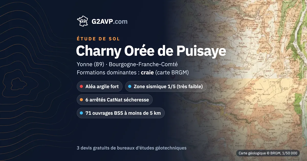 Étude de sol à Charny Orée de Puisaye : carte géologique BRGM du secteur, formations dominantes craie, aléa retrait-gonflement fort, 6 arrêtés CatNat sécheresse