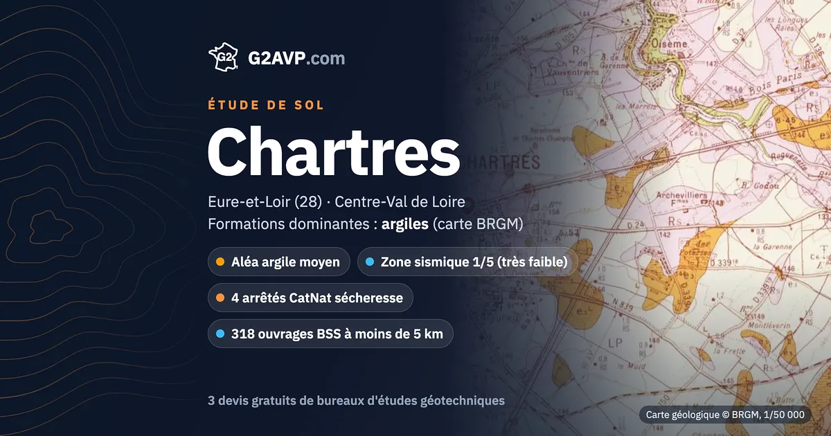 Étude de sol à Chartres : carte géologique BRGM du secteur, formations dominantes argiles, aléa retrait-gonflement moyen, 4 arrêtés CatNat sécheresse