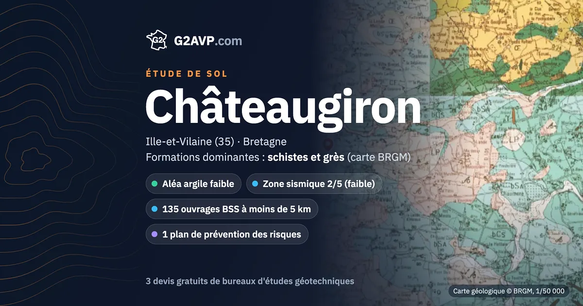Étude de sol à Châteaugiron : carte géologique BRGM du secteur, formations dominantes schistes et grès, aléa retrait-gonflement faible, 0 arrêté CatNat sécheresse