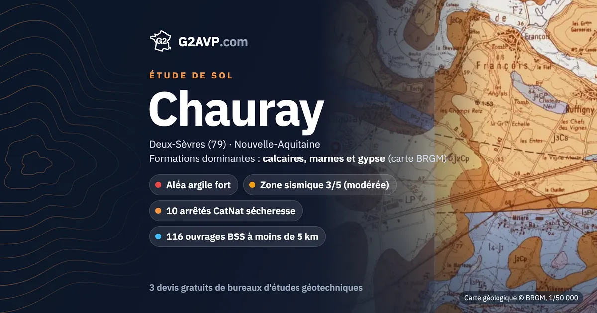 Étude de sol à Chauray : carte géologique BRGM du secteur, formations dominantes calcaires, marnes et gypse, aléa retrait-gonflement fort, 10 arrêtés CatNat sécheresse