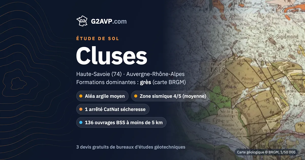 Étude de sol à Cluses : carte géologique BRGM du secteur, formations dominantes grès, aléa retrait-gonflement moyen, 1 arrêté CatNat sécheresse