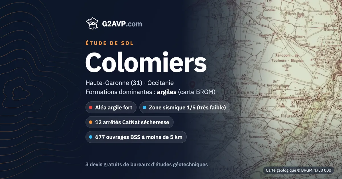 Étude de sol à Colomiers : carte géologique BRGM du secteur, formations dominantes argiles, aléa retrait-gonflement fort, 12 arrêtés CatNat sécheresse