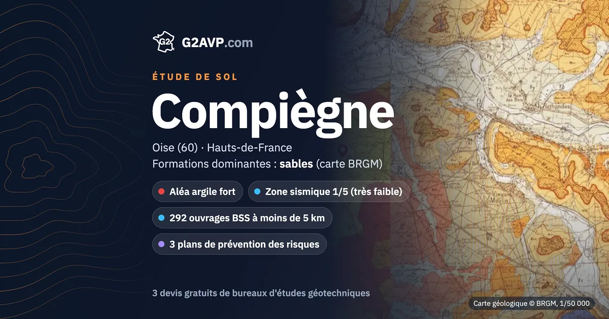 Étude de sol à Compiègne : carte géologique BRGM du secteur, formations dominantes sables, aléa retrait-gonflement fort, 0 arrêté CatNat sécheresse