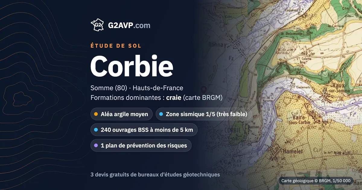 Étude de sol à Corbie : carte géologique BRGM du secteur, formations dominantes craie, aléa retrait-gonflement moyen, 0 arrêté CatNat sécheresse