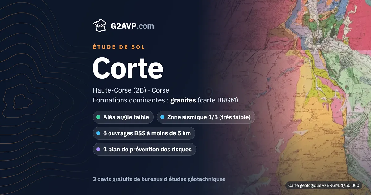 Étude de sol à Corte : carte géologique BRGM du secteur, formations dominantes granites, aléa retrait-gonflement faible, 0 arrêté CatNat sécheresse