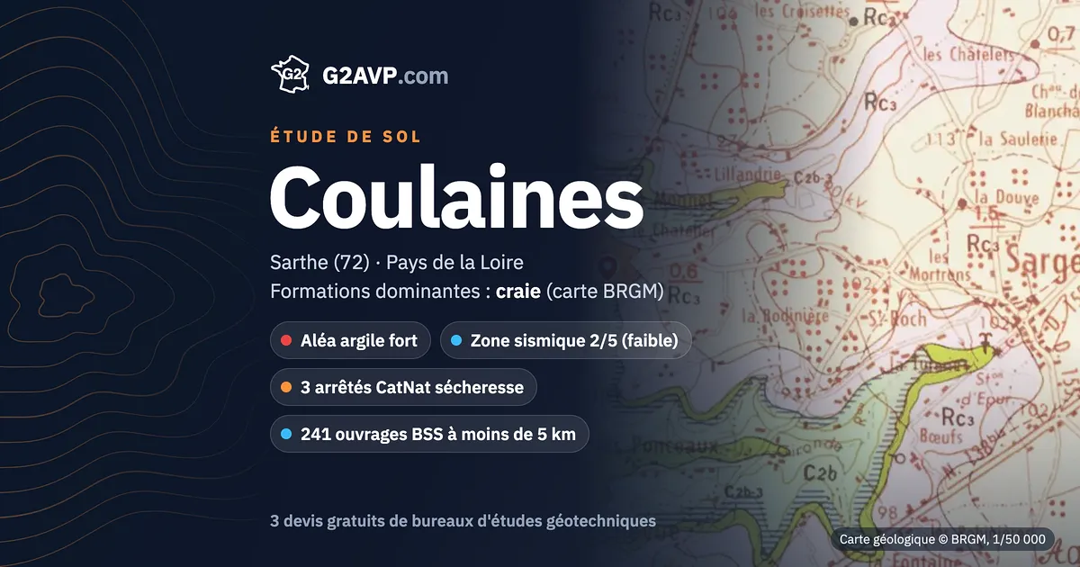 Étude de sol à Coulaines : carte géologique BRGM du secteur, formations dominantes craie, aléa retrait-gonflement fort, 3 arrêtés CatNat sécheresse