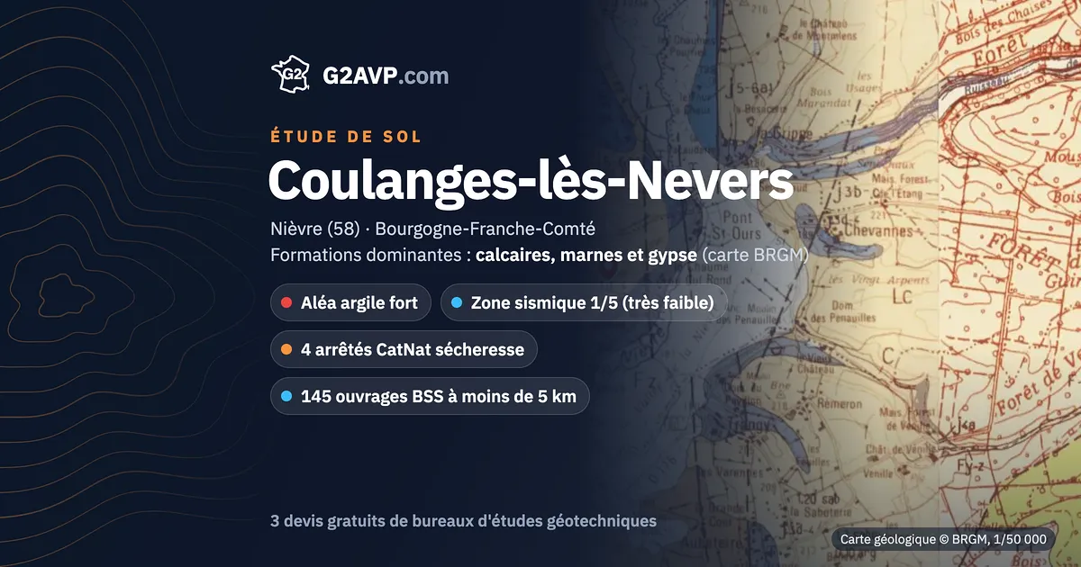Étude de sol à Coulanges-lès-Nevers : carte géologique BRGM du secteur, formations dominantes calcaires, marnes et gypse, aléa retrait-gonflement fort, 4 arrêtés CatNat sécheresse