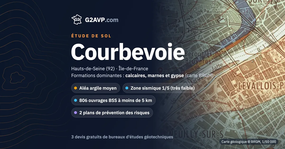 Étude de sol à Courbevoie : carte géologique BRGM du secteur, formations dominantes calcaires, marnes et gypse, aléa retrait-gonflement moyen, 0 arrêté CatNat sécheresse