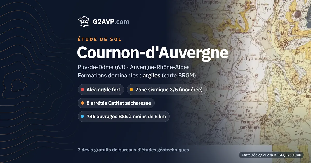 Étude de sol à Cournon-d'Auvergne : carte géologique BRGM du secteur, formations dominantes argiles, aléa retrait-gonflement fort, 8 arrêtés CatNat sécheresse