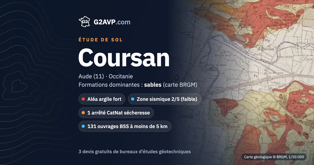 Étude de sol à Coursan : carte géologique BRGM du secteur, formations dominantes sables, aléa retrait-gonflement fort, 1 arrêté CatNat sécheresse
