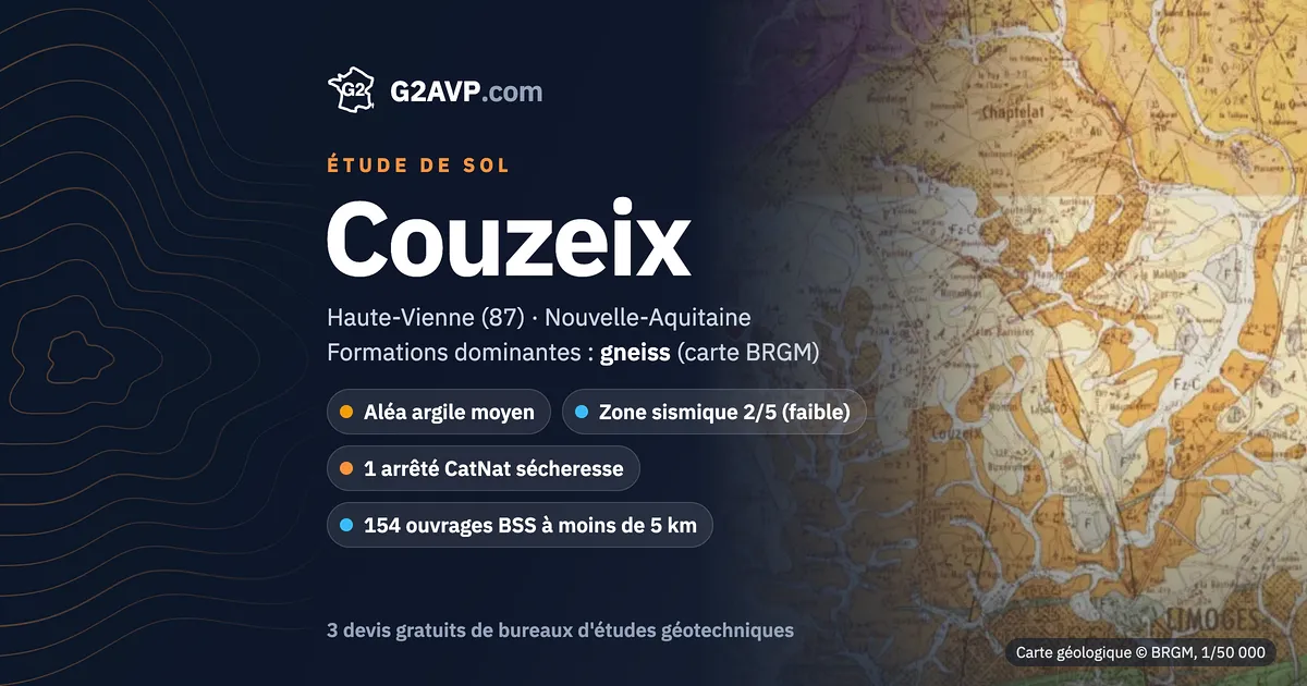 Étude de sol à Couzeix : carte géologique BRGM du secteur, formations dominantes gneiss, aléa retrait-gonflement moyen, 1 arrêté CatNat sécheresse
