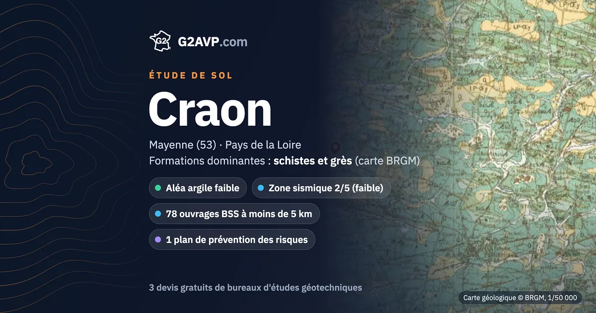 Étude de sol à Craon : carte géologique BRGM du secteur, formations dominantes schistes et grès, aléa retrait-gonflement faible, 0 arrêté CatNat sécheresse