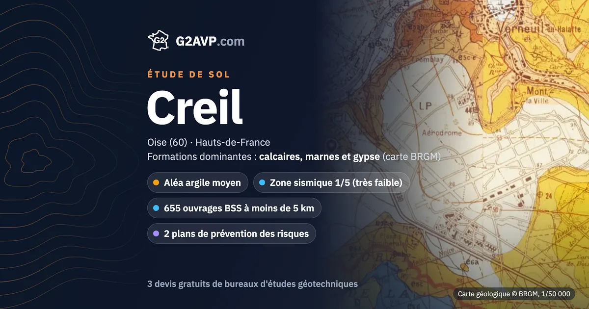 Étude de sol à Creil : carte géologique BRGM du secteur, formations dominantes calcaires, marnes et gypse, aléa retrait-gonflement moyen, 0 arrêté CatNat sécheresse