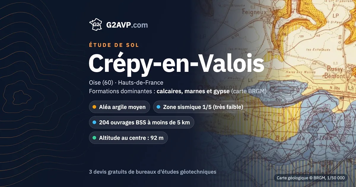 Étude de sol à Crépy-en-Valois : carte géologique BRGM du secteur, formations dominantes calcaires, marnes et gypse, aléa retrait-gonflement moyen, 0 arrêté CatNat sécheresse