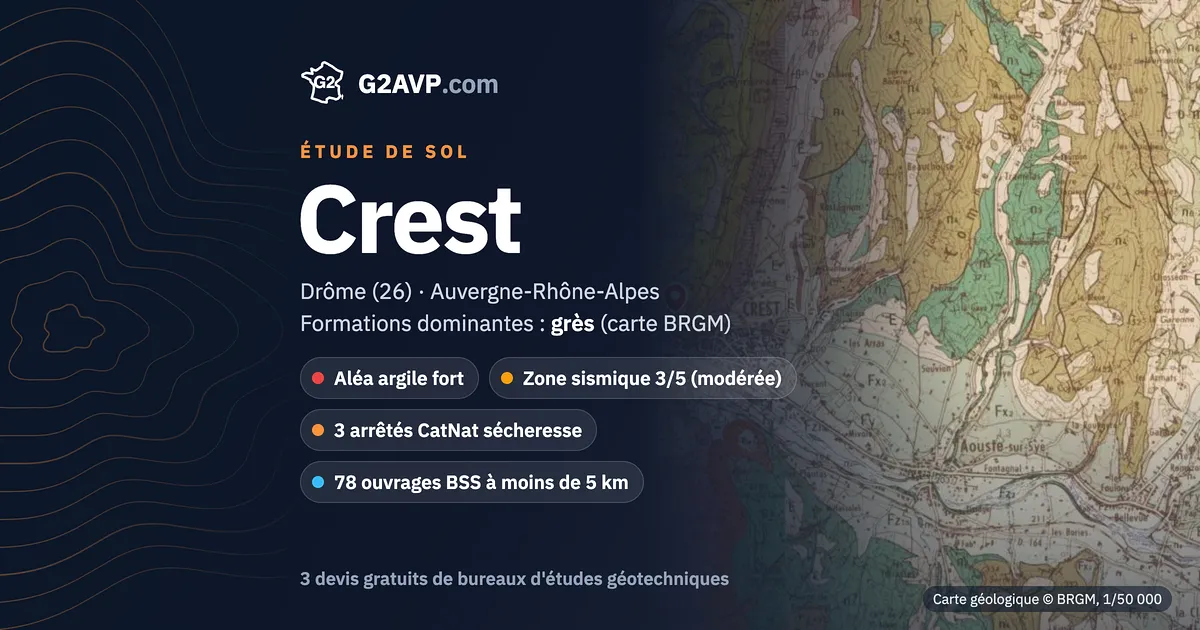 Étude de sol à Crest : carte géologique BRGM du secteur, formations dominantes grès, aléa retrait-gonflement fort, 3 arrêtés CatNat sécheresse