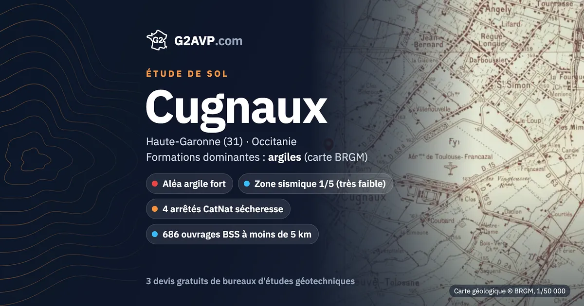Étude de sol à Cugnaux : carte géologique BRGM du secteur, formations dominantes argiles, aléa retrait-gonflement fort, 4 arrêtés CatNat sécheresse
