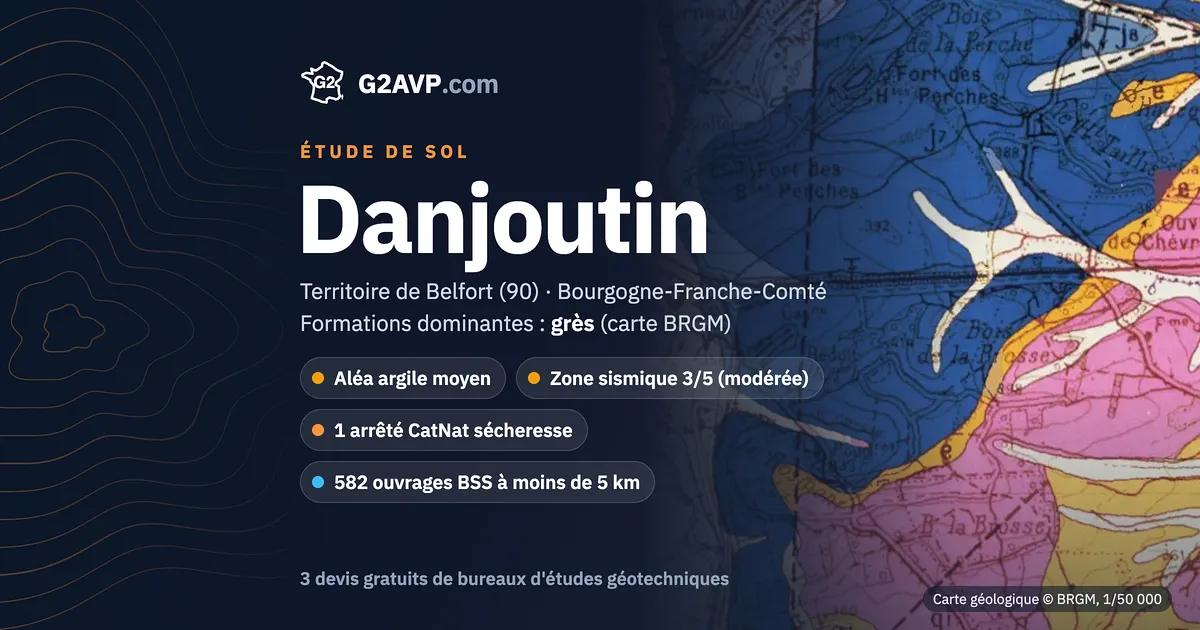Étude de sol à Danjoutin : carte géologique BRGM du secteur, formations dominantes grès, aléa retrait-gonflement moyen, 1 arrêté CatNat sécheresse