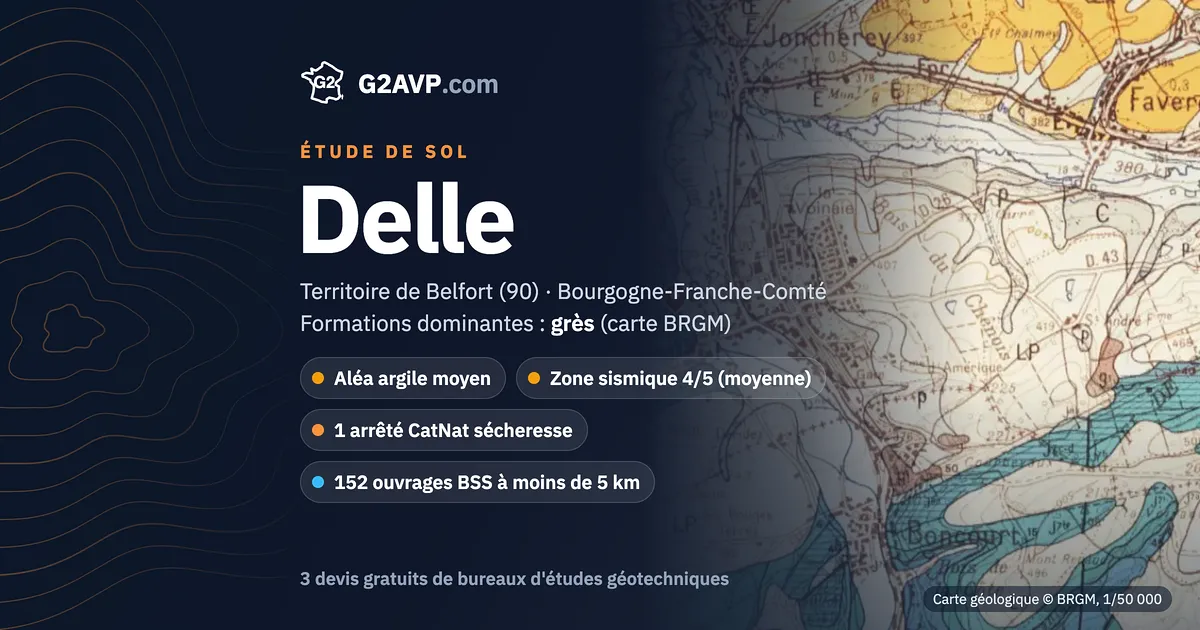 Étude de sol à Delle : carte géologique BRGM du secteur, formations dominantes grès, aléa retrait-gonflement moyen, 1 arrêté CatNat sécheresse