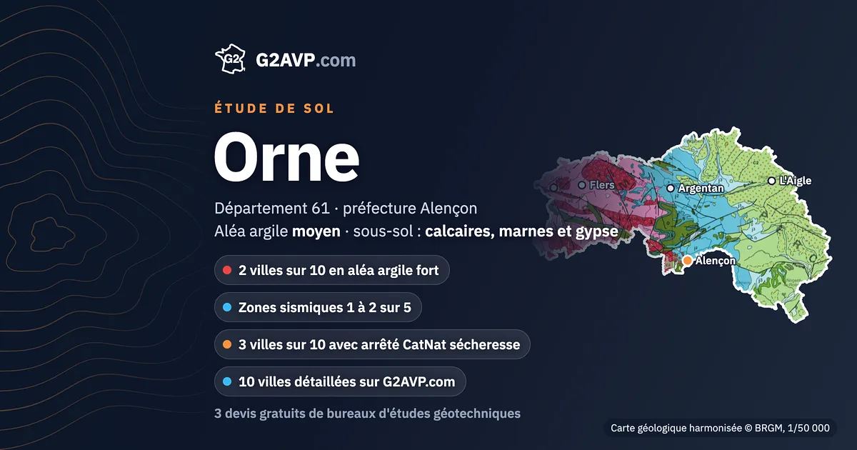 Étude de sol dans l'Orne : carte géologique du département (BRGM), préfecture Alençon, aléa argile moyen
