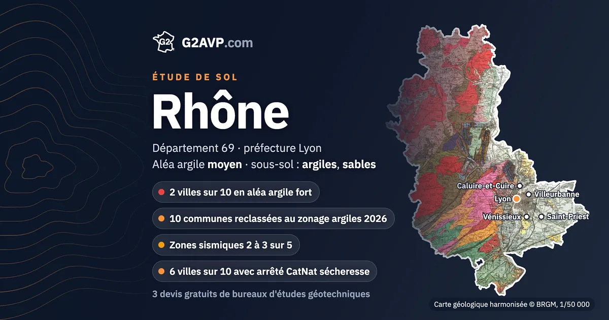 Étude de sol dans le Rhône : carte géologique du département (BRGM), préfecture Lyon, aléa argile moyen
